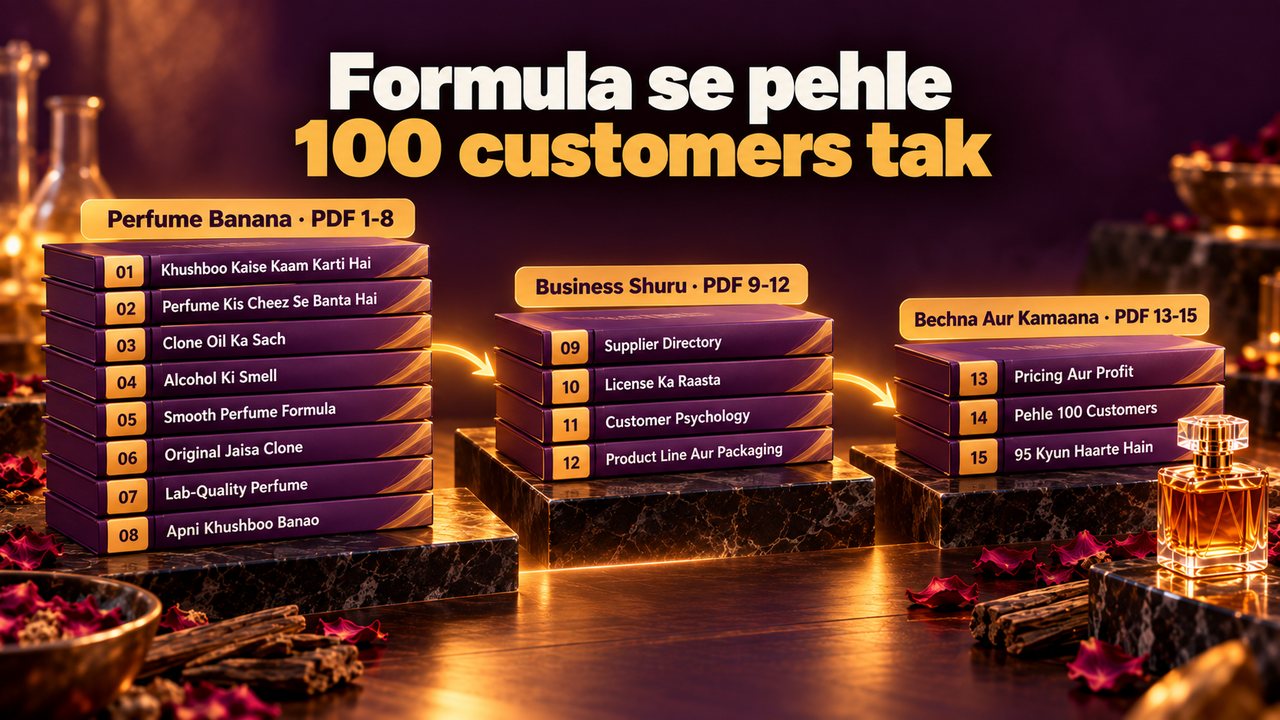Perfume business course ke 15 PDFs teen hisson mein: perfume banana (PDF 1-8), business shuru (PDF 9-12), bechna aur kamaana (PDF 13-15)